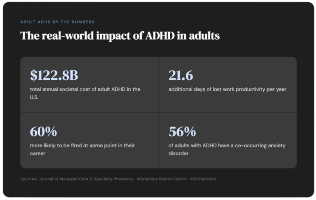 impact-of-adhd-in-adults