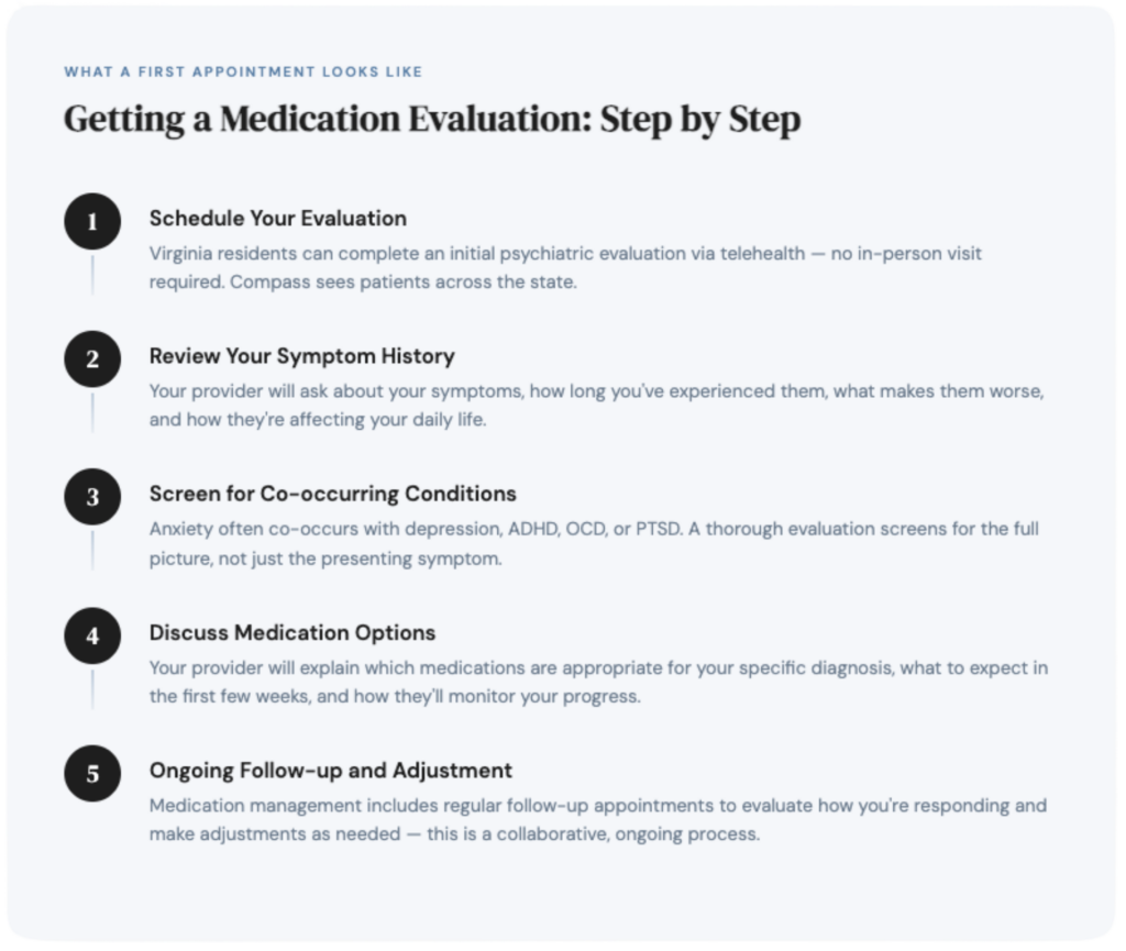 full psych evaluation for anxiety