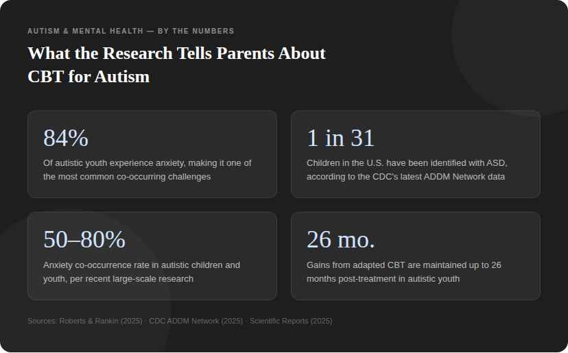 cbt for autism stats